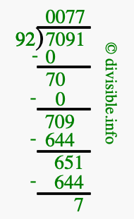 7091 divided by 92 using long division