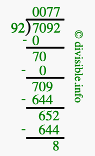 7092 divided by 92 using long division