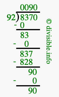 8370 divided by 92 using long division