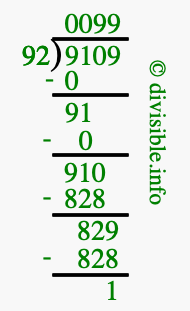 9109 divided by 92 using long division