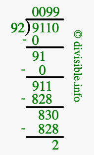 9110 divided by 92 using long division