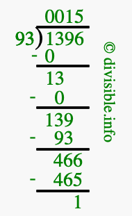 1396 divided by 93 using long division