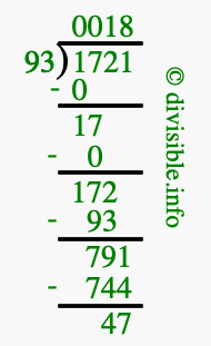 1721 divided by 93 using long division