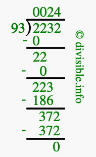 2232 divided by 93 using long division