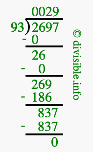 2697 divided by 93 using long division