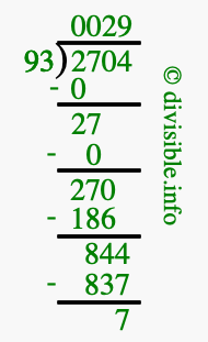 2704 divided by 93 using long division