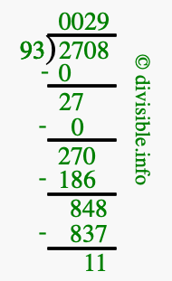 2708 divided by 93 using long division