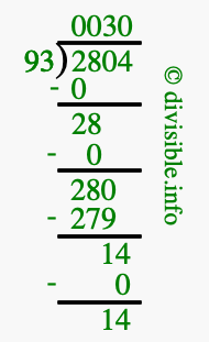 2804 divided by 93 using long division