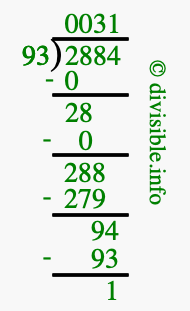 2884 divided by 93 using long division