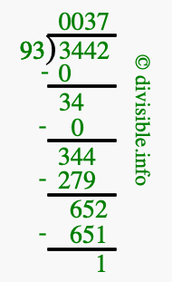 3442 divided by 93 using long division