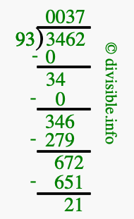 3462 divided by 93 using long division