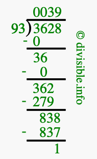 3628 divided by 93 using long division