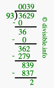 3629 divided by 93 using long division