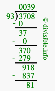 3708 divided by 93 using long division
