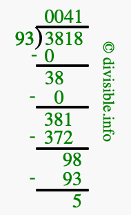 3818 divided by 93 using long division