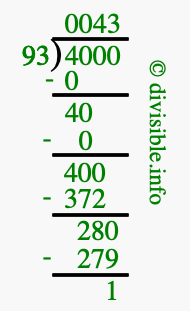 4000 divided by 93 using long division