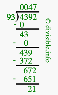 4392 divided by 93 using long division