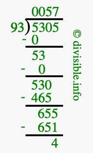 5305 divided by 93 using long division