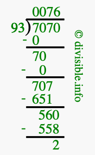 7070 divided by 93 using long division