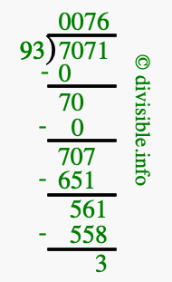 7071 divided by 93 using long division