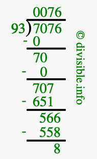 7076 divided by 93 using long division
