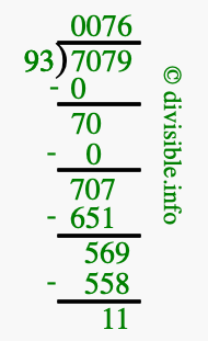 7079 divided by 93 using long division