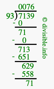 7139 divided by 93 using long division