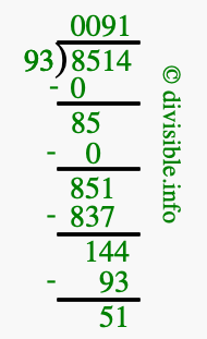 8514 divided by 93 using long division