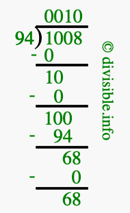 1008 divided by 94 using long division