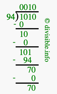 1010 divided by 94 using long division