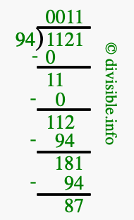 1121 divided by 94 using long division