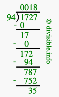 1727 divided by 94 using long division