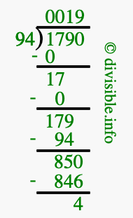 1790 divided by 94 using long division