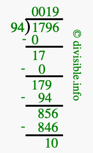 1796 divided by 94 using long division