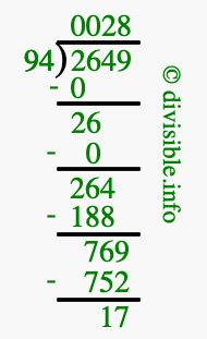 2649 divided by 94 using long division
