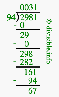 2981 divided by 94 using long division