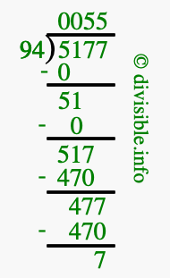 5177 divided by 94 using long division