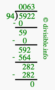 5922 divided by 94 using long division