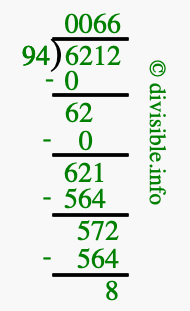 6212 divided by 94 using long division