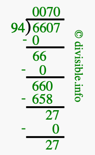 6607 divided by 94 using long division
