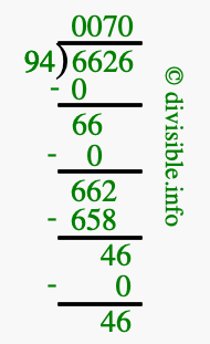 6626 divided by 94 using long division