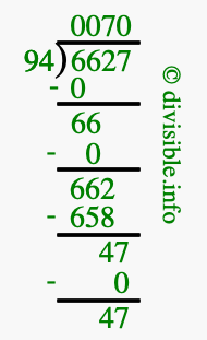 6627 divided by 94 using long division