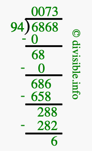 6868 divided by 94 using long division