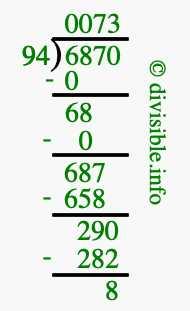 6870 divided by 94 using long division
