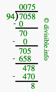 7058 divided by 94 using long division