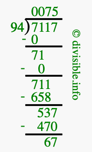 7117 divided by 94 using long division