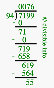 7199 divided by 94 using long division
