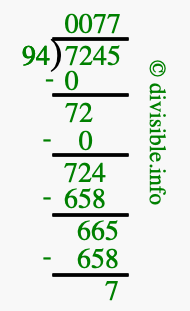 7245 divided by 94 using long division
