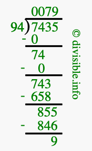 7435 divided by 94 using long division