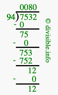 7532 divided by 94 using long division